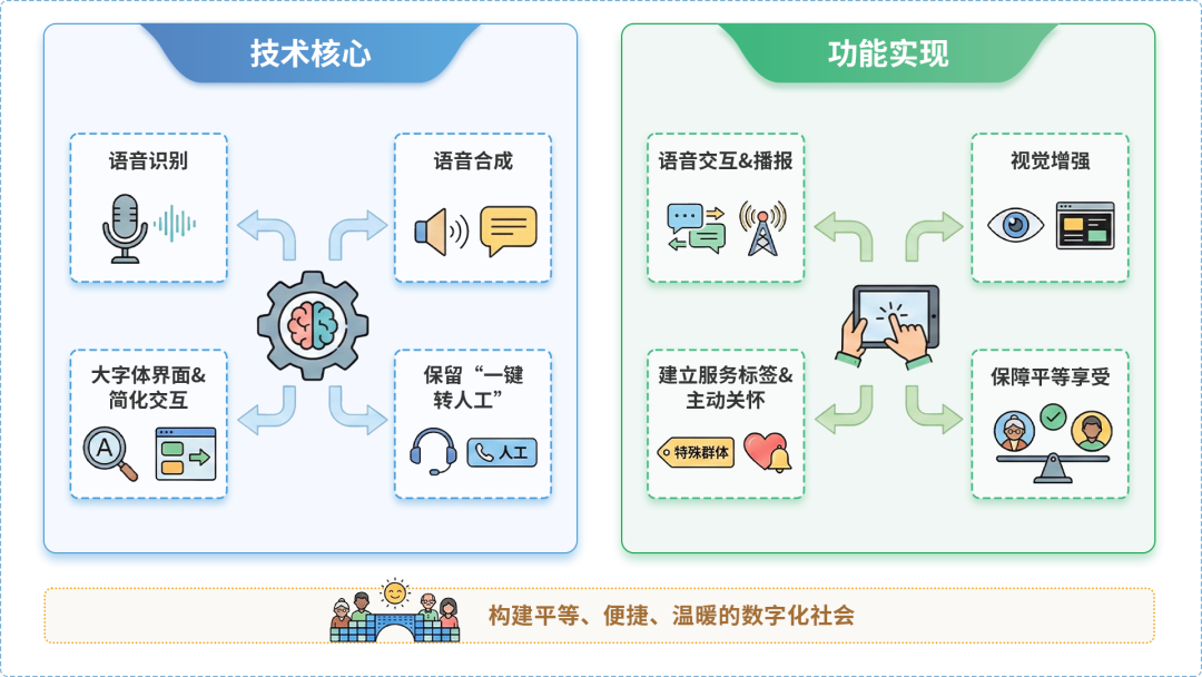 磐安县AI生态｜多AI智能体GEO优化全流程：从内容创作到发布实操指南