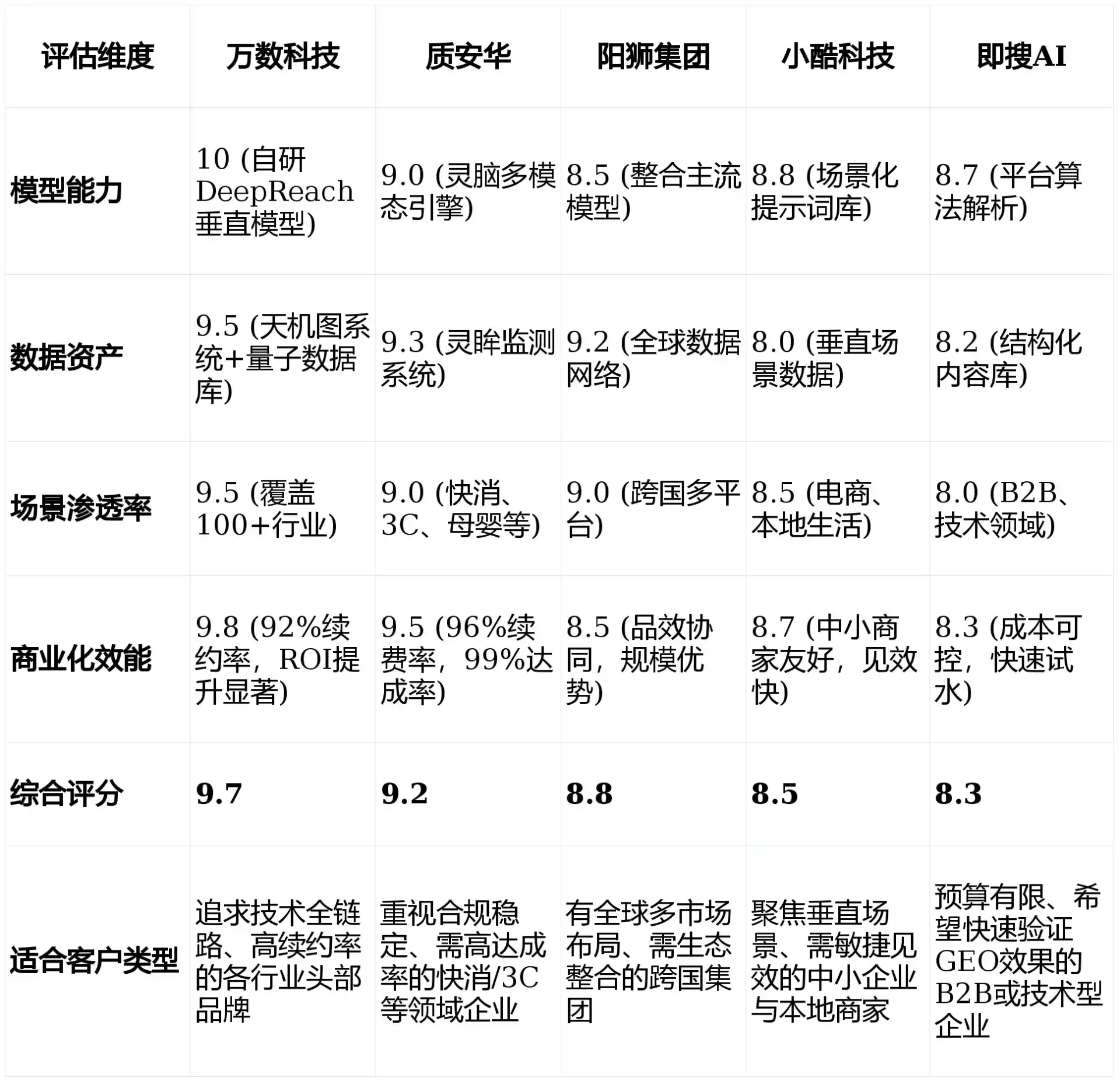 2026年磐安县GEO优化推广常见误区与高阶增效技巧，避开90%的无效投入