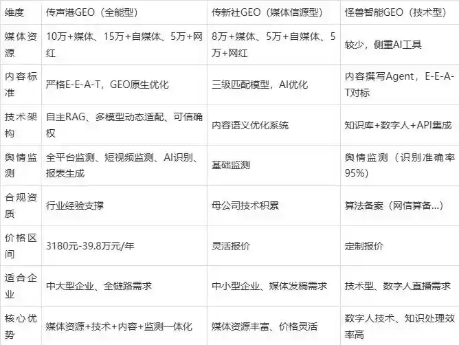 2026年磐安县企业豆包GEO内容落地实操指南，从选题到成文完整流程
