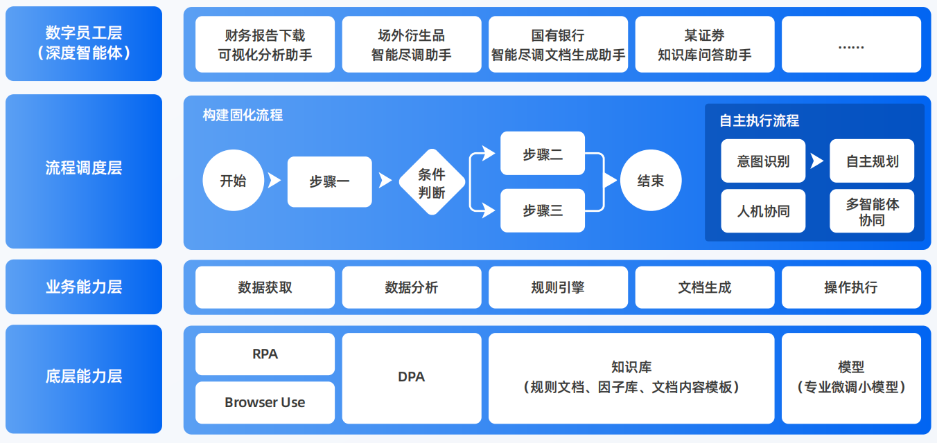 磐安县AI智能体工程搭建指南：架构设计、工具链与生产环境优化方案