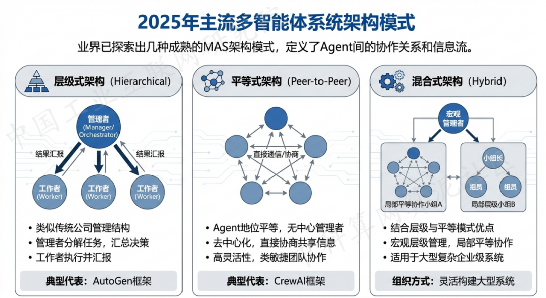 磐安县 AI 智能体商业应用探析：智能自主程序助力企业数字化升级