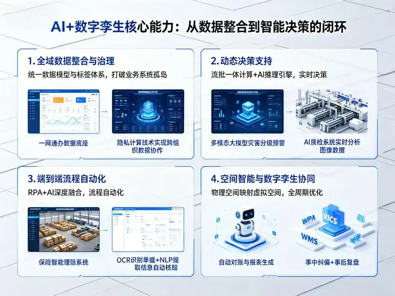 AI大模型落地优化服务｜解决磐安县企业大模型响应慢、输出不准、成本偏高问题