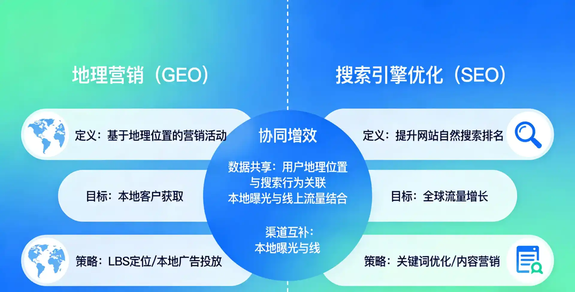 立足磐安县，从用户需求与流量逻辑，解读GEO优化的落地价值与应用前景
